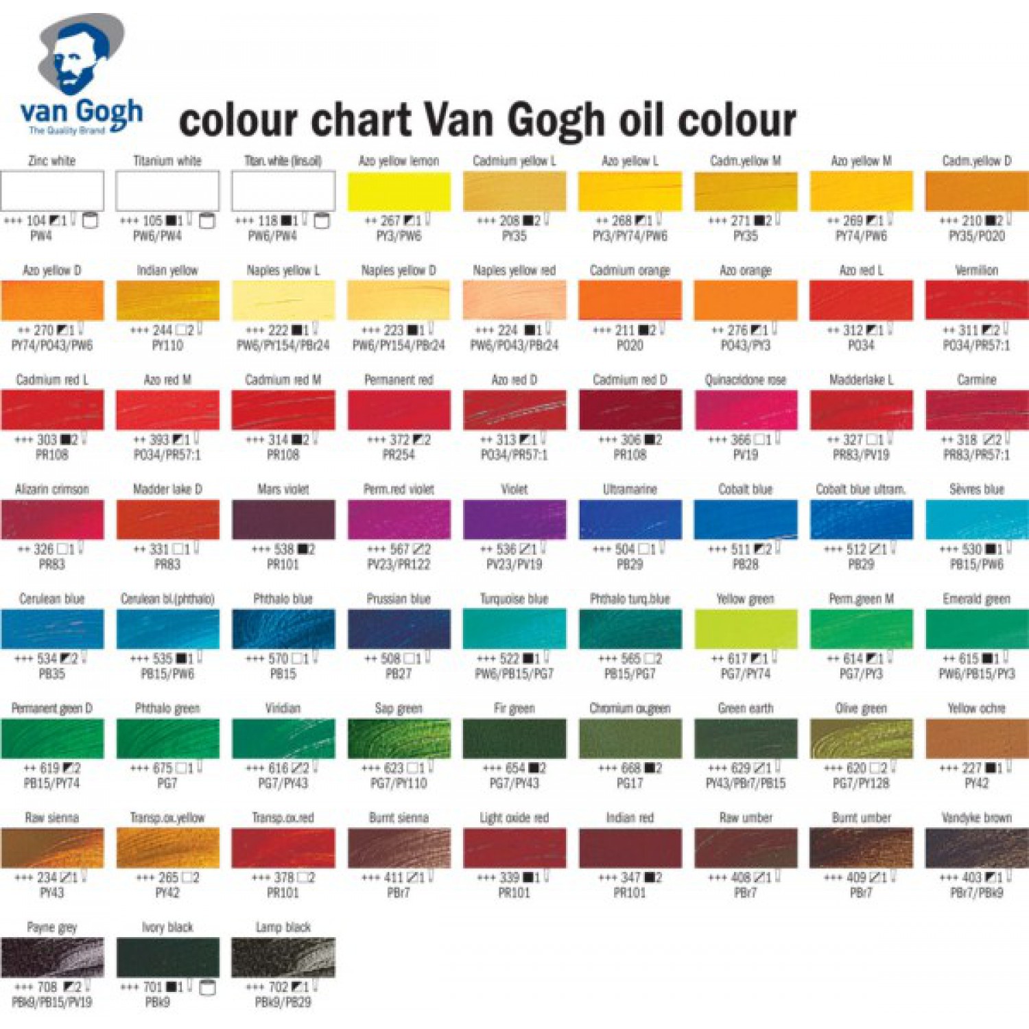 ΛΑΔΙΑ TALENS VAN GOGH 60ml ΣΕΙΡΑ Β